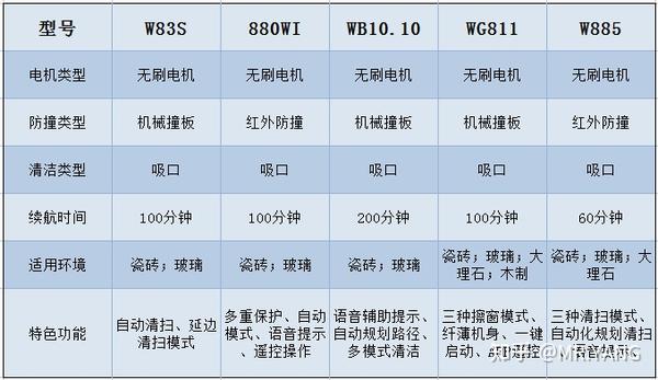 科沃斯|玻妞|赫特热门型号擦窗机器人推荐整理,十余款擦窗机推荐