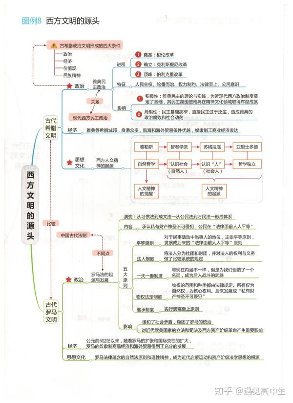 高中历史全套思维导图!重点知识一目了然,建议收藏!