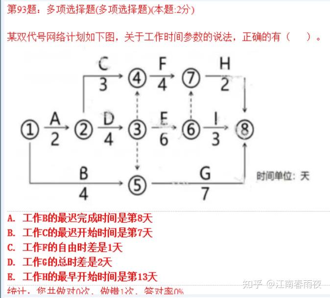 双代号网络图搜嘎呱呱呱