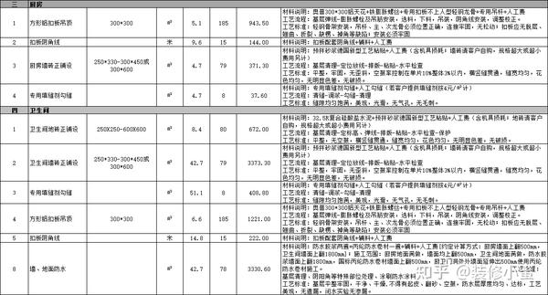 厨房和卫生间装修预算报价单