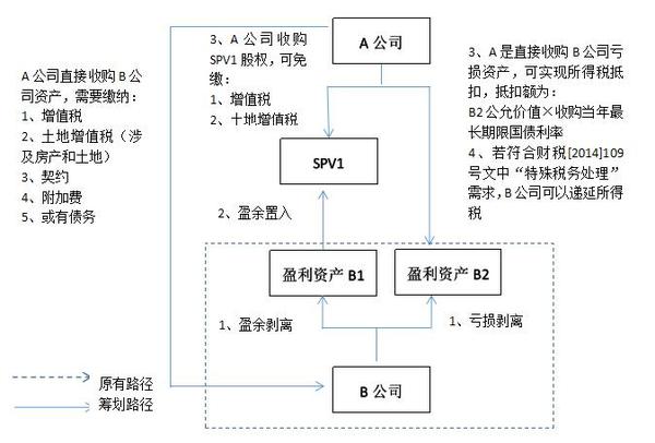 保险原理上风险是指什么_风险投资是什么意思(2)