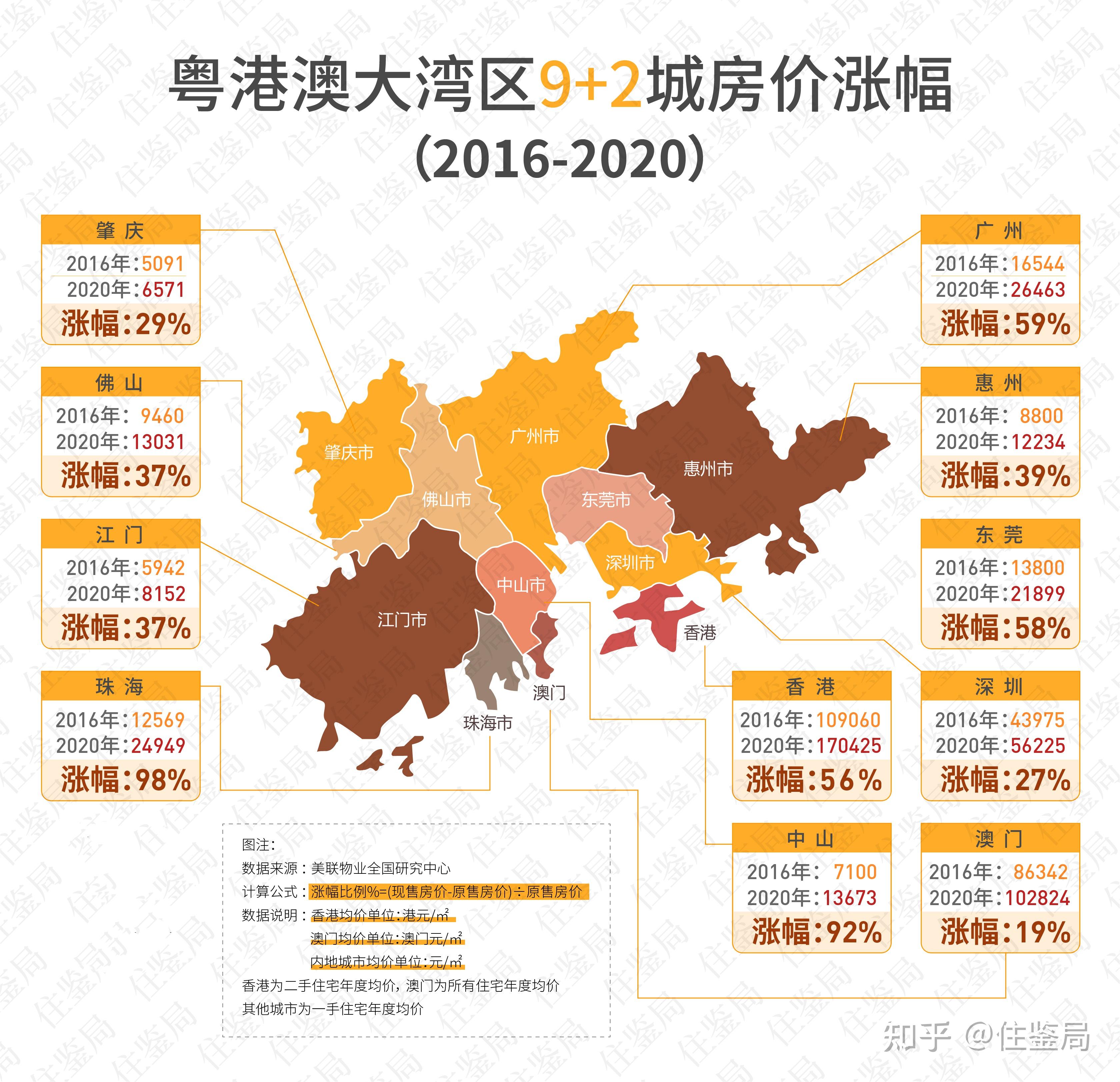 住鉴局湾区抗跌地图深圳5年房价涨幅倒数第一