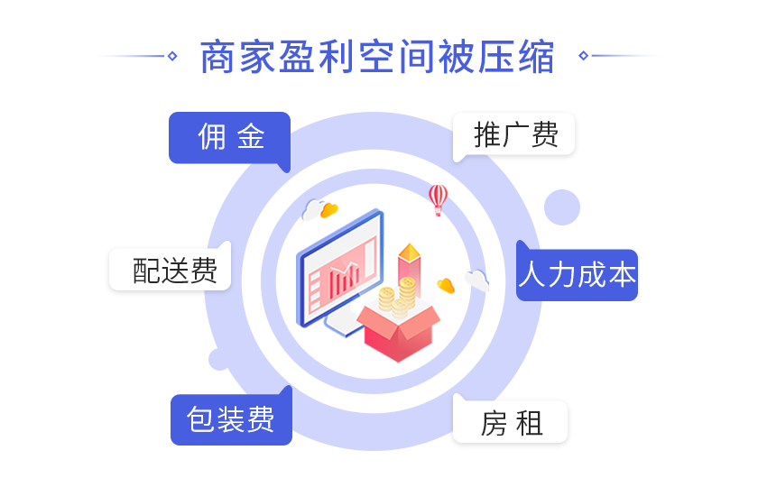 巨头平台佣金营收增长,外卖商家成"盈利工具"?