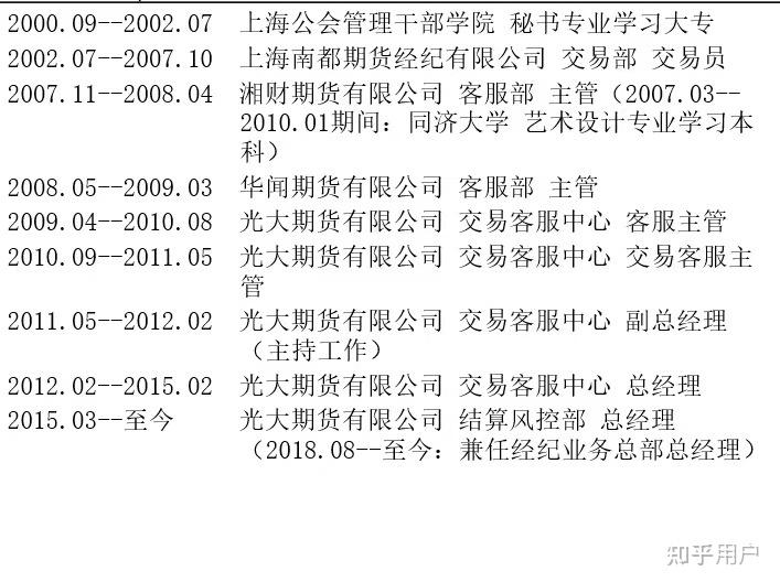 光大期货员工待遇怎么样