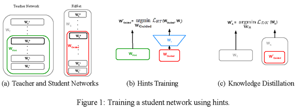 从入门到放弃:深度学习中的模型蒸馏技术
