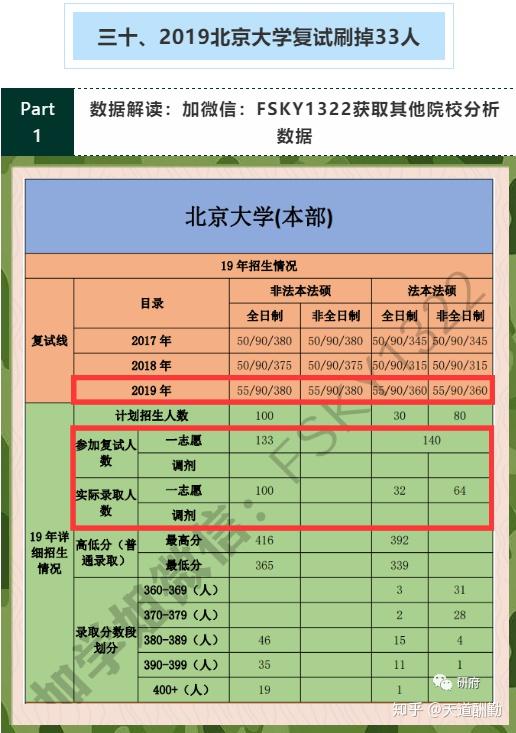 2021年北京大学法律硕士招生简章