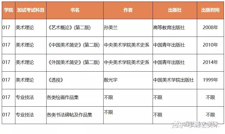渤海大学院校分析