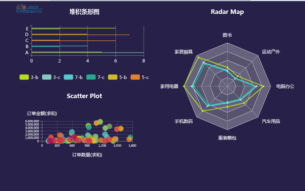 解决期末答辩中图表制作,数据分析问题的神器 — 图表