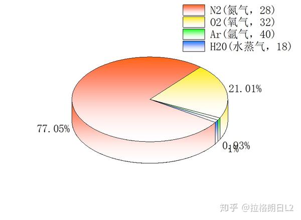 浅谈行星大气成分留不住的行星大气