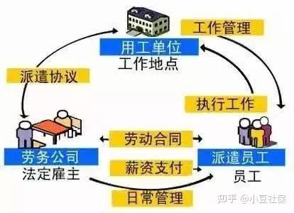 劳务派遣与劳务外包傻傻分不清楚它们俩的区别究竟在哪里 知乎