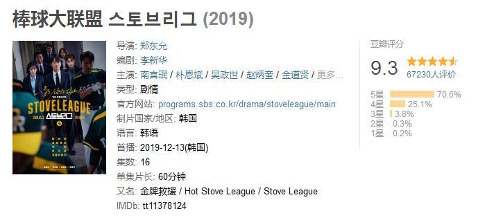 豆瓣2020年度评分高的韩国剧集