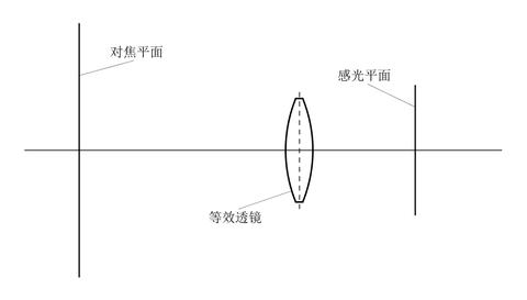 新手相机摄影教程拍摄基础焦距