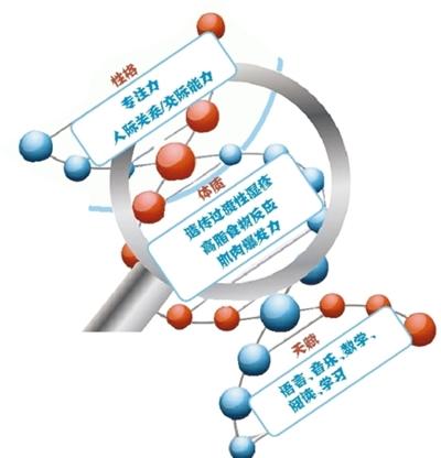 做了质量低劣的基因检测怎么办?——上次两个检测结果对比的后续