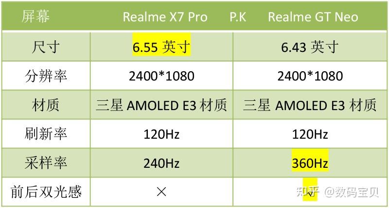 realmex7pro和gtneo怎么选