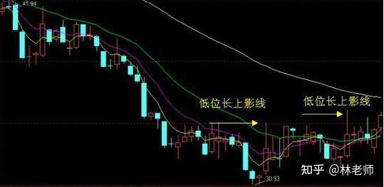 中国a股:一旦出现"长上影线"试盘,主力吸筹完毕定是大