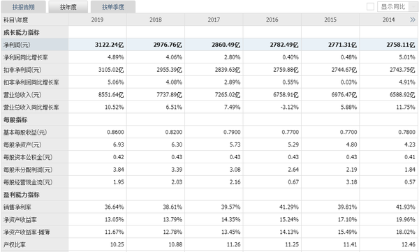 工商银行年赚3122亿,估值仅6倍,2021年股价会翻倍吗?