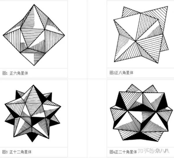 开普勒:完美的宇宙后面藏有怎样完美的公式?