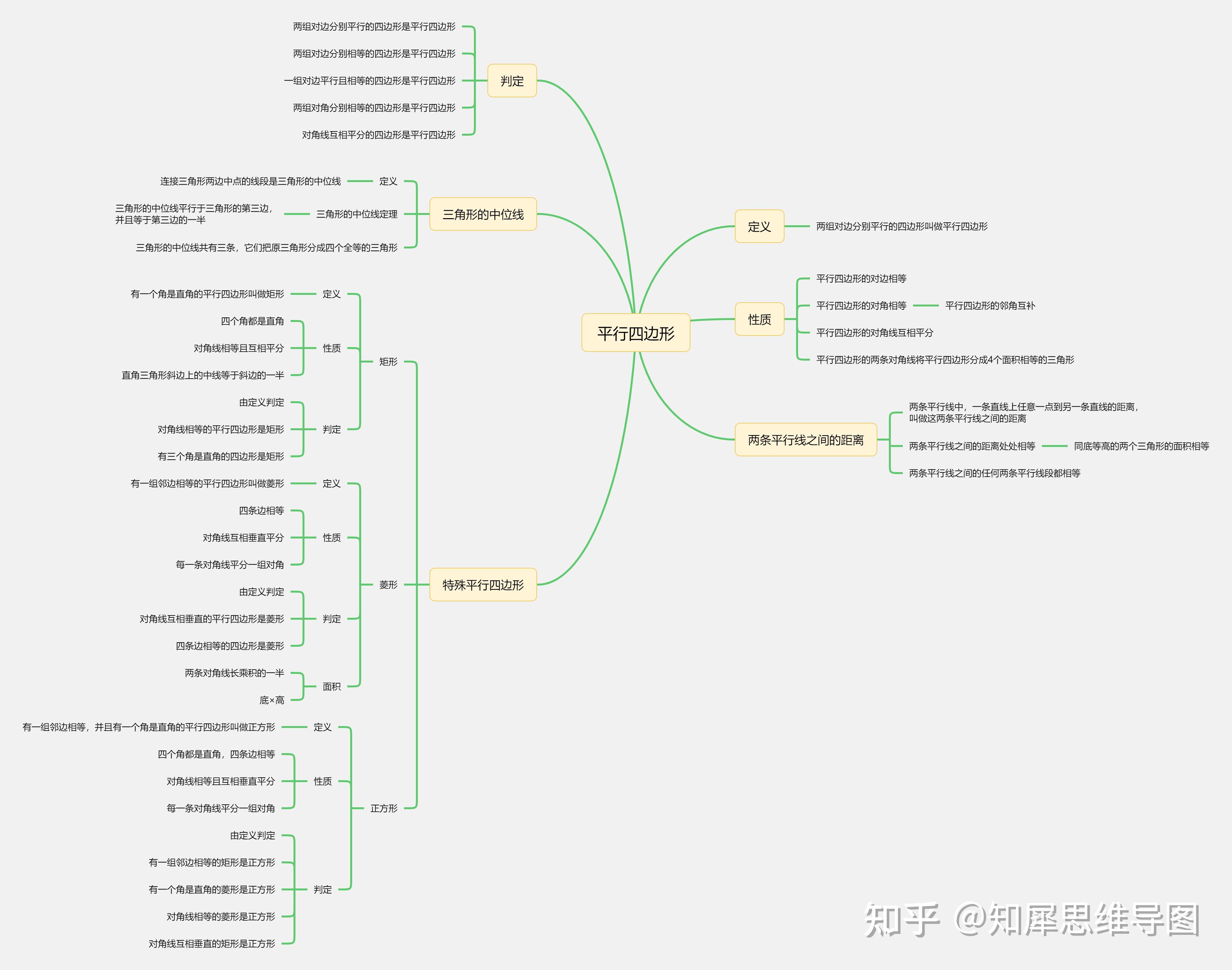 八年级上册数学思维导图怎么画