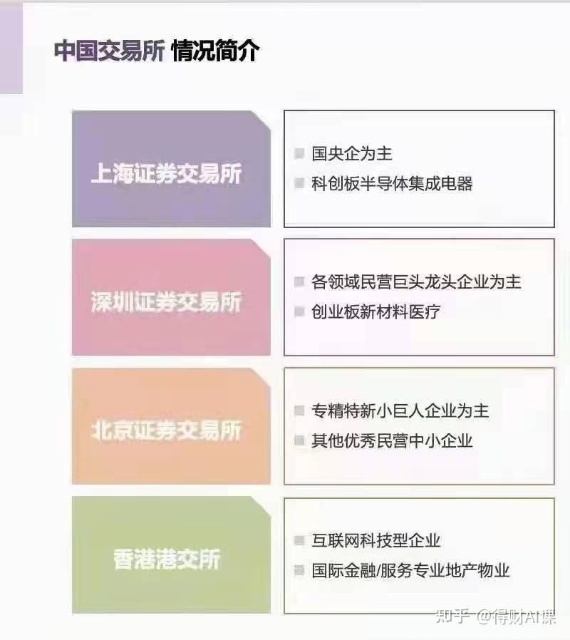 国际金融,服务,地产物业等产业;深交所:服务民营经济为主,各领域的