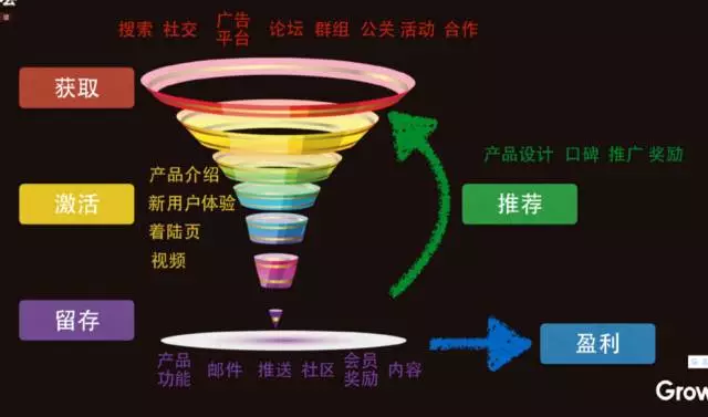 干货共享（上） | 揭秘“快手”互联网营销术