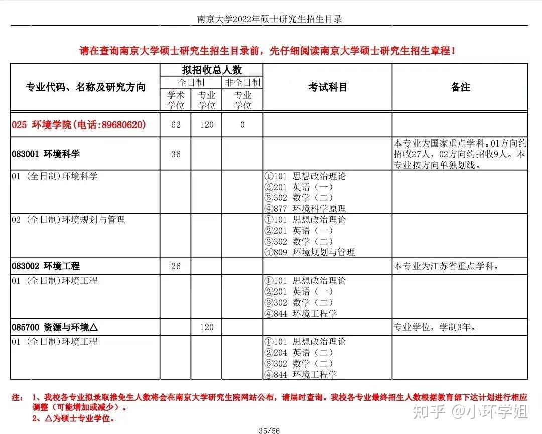 南京大学22年复试分数线直降63分新增分院扩大招生今年难度会降低吗