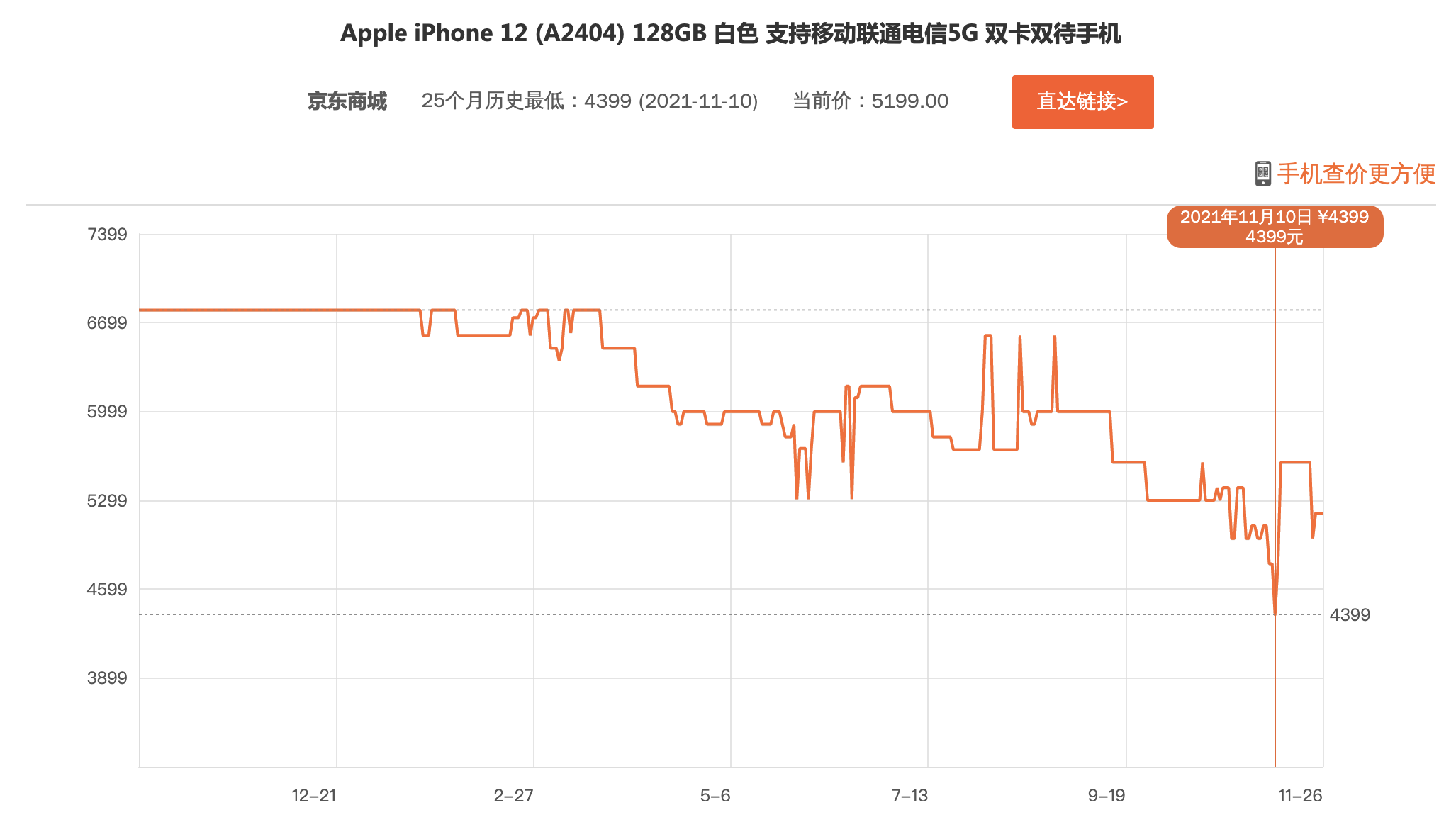 如何看待有人宁愿花6000元选择低配的iphone13也不要顶配安卓旗舰