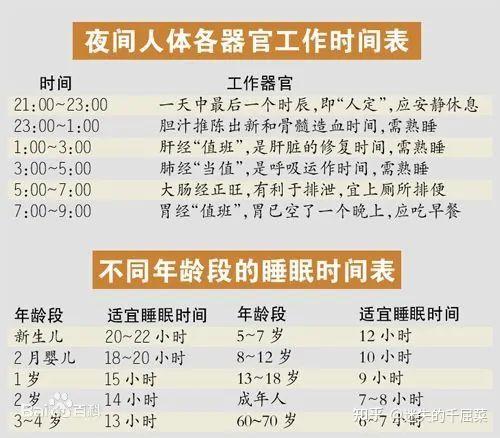 现在的年轻人都几点睡觉,十点半睡觉真的很早了吗?对此你有什么看法?