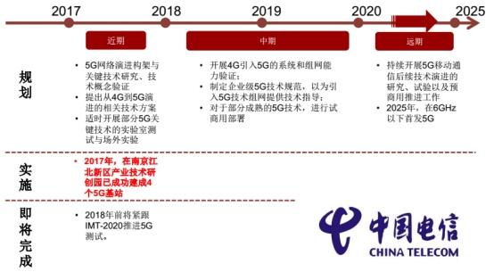 从1g到5g,移动通信网络之所以不断升级换代,性能不断提升,是因为人们