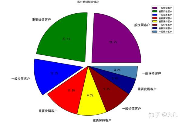 python携程用户流失分析--内容注释详细版