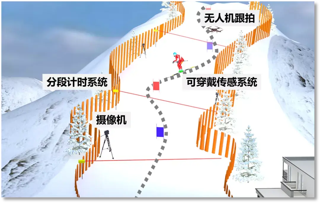 提前剧透北京冬奥会上超炫的黑科技