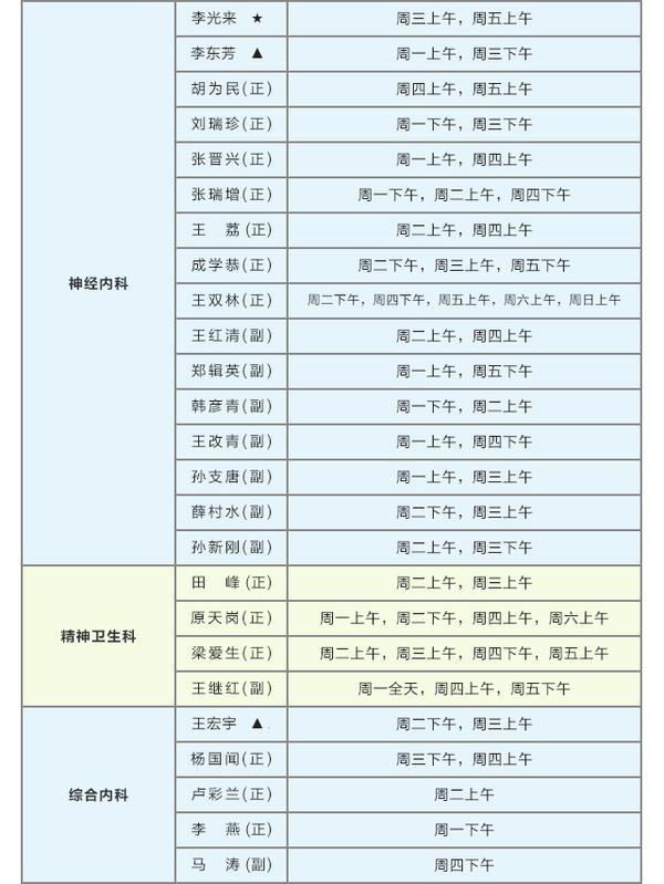 【最新最全】山西医科大学第二医院专家出诊表!