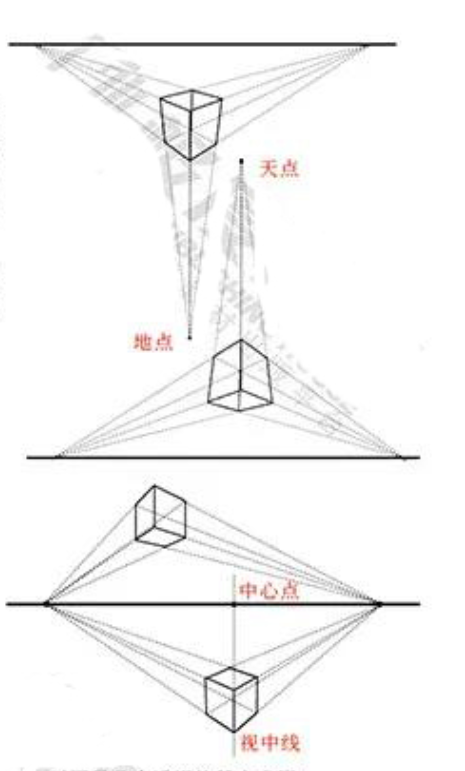 四年级素描画成这样水平如何