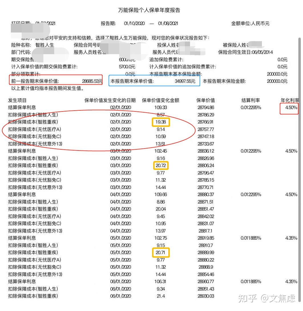 平安智胜人生终身寿险万能型今年十年期满投保年龄25今年想退保怎么把