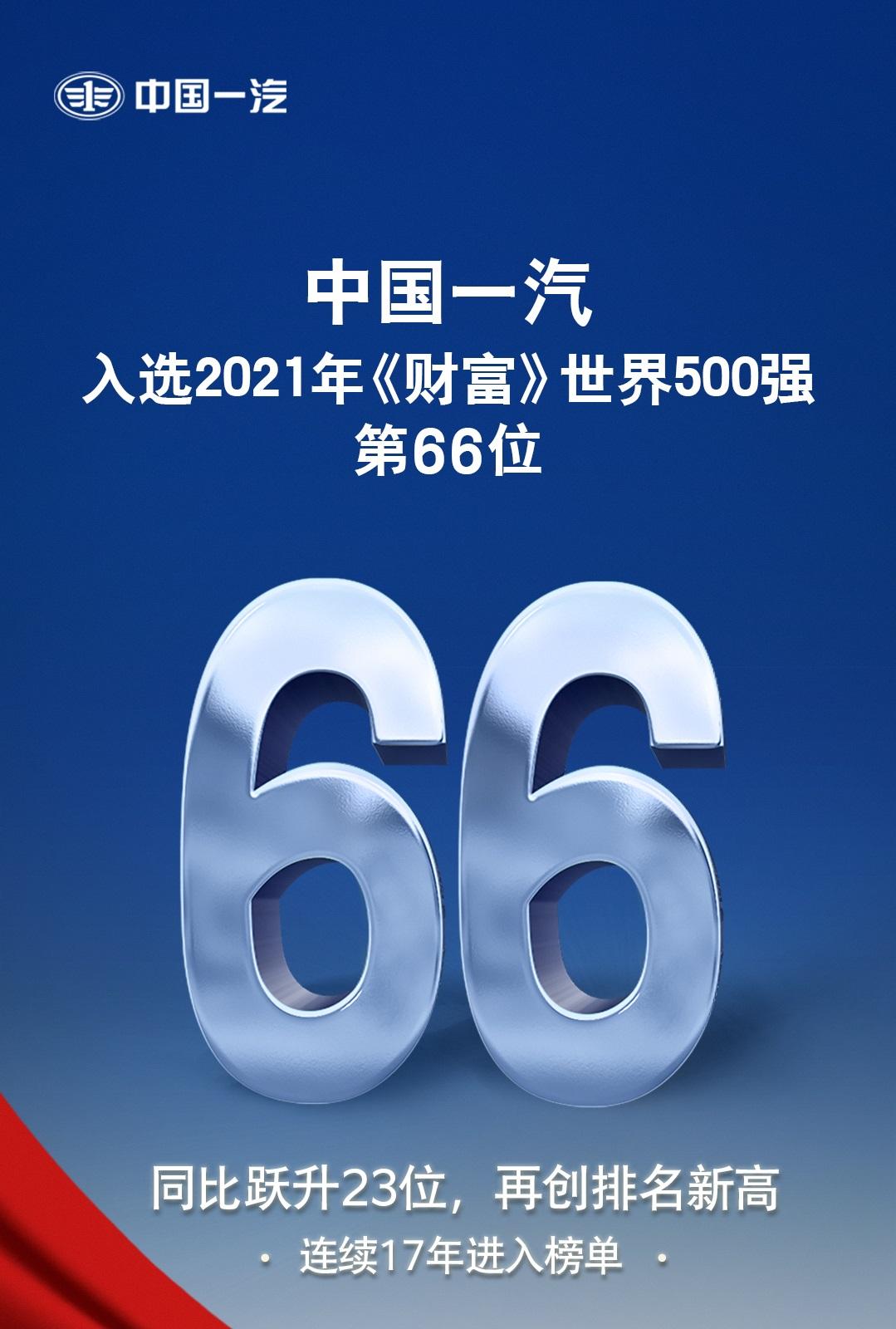 名列第66位 中国一汽2021世界500强榜单排名创新高