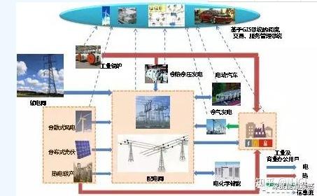 工业园区增量配电业务综合能源服务商业模式研究