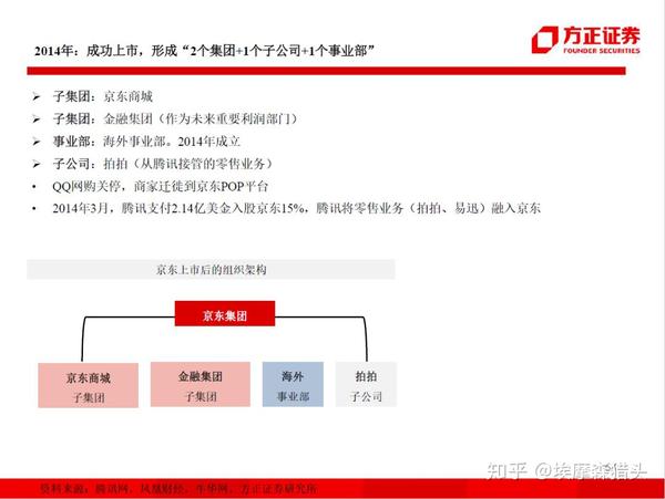 阿里vs京东一文了解电商两巨头的组织架构变迁