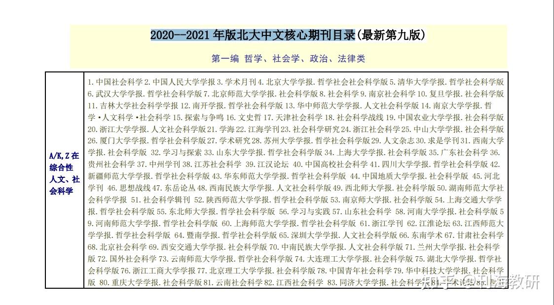 2021年北大中文核心期刊目录出来了吗