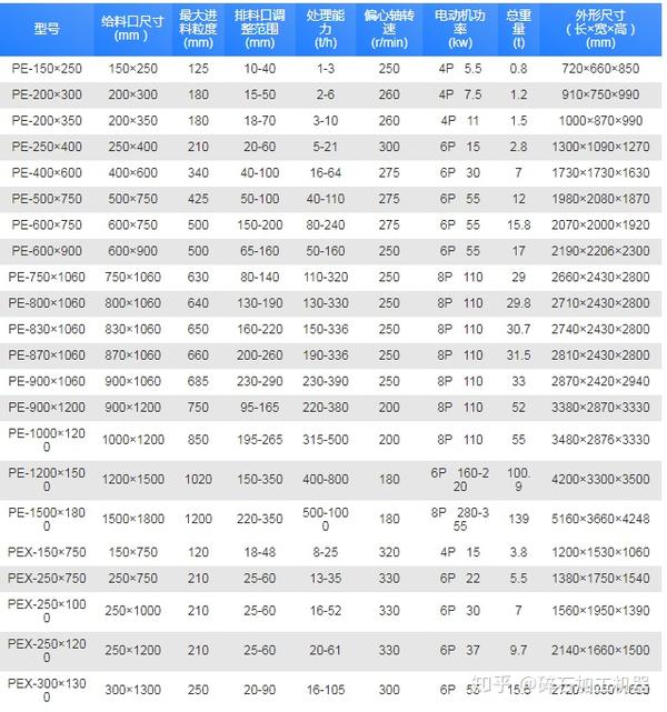 关于粗碎设备颚式破碎机您都了解多少不了解的看这里