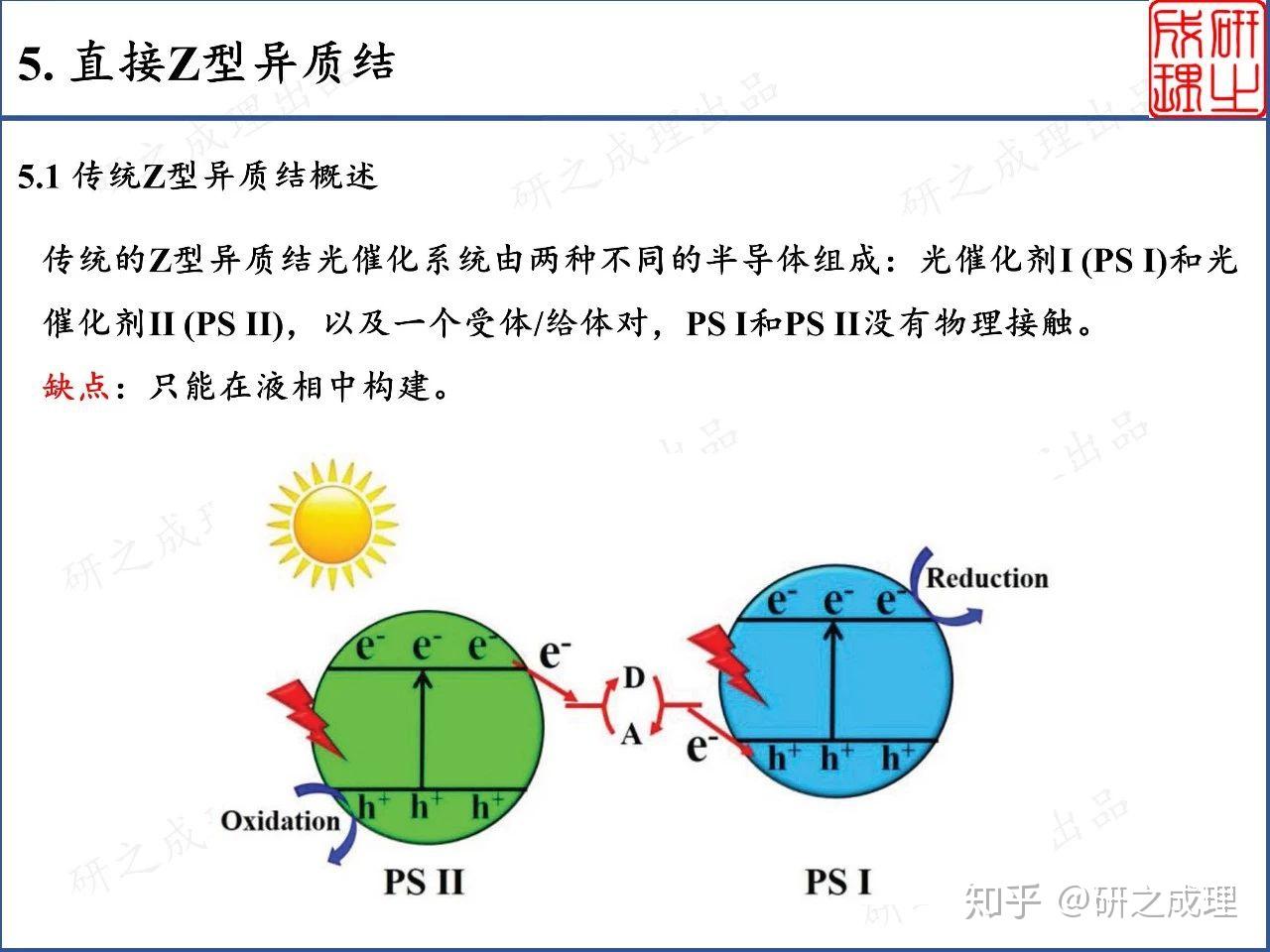 顶刊综述:大牛带你遨游异质结光催化世界