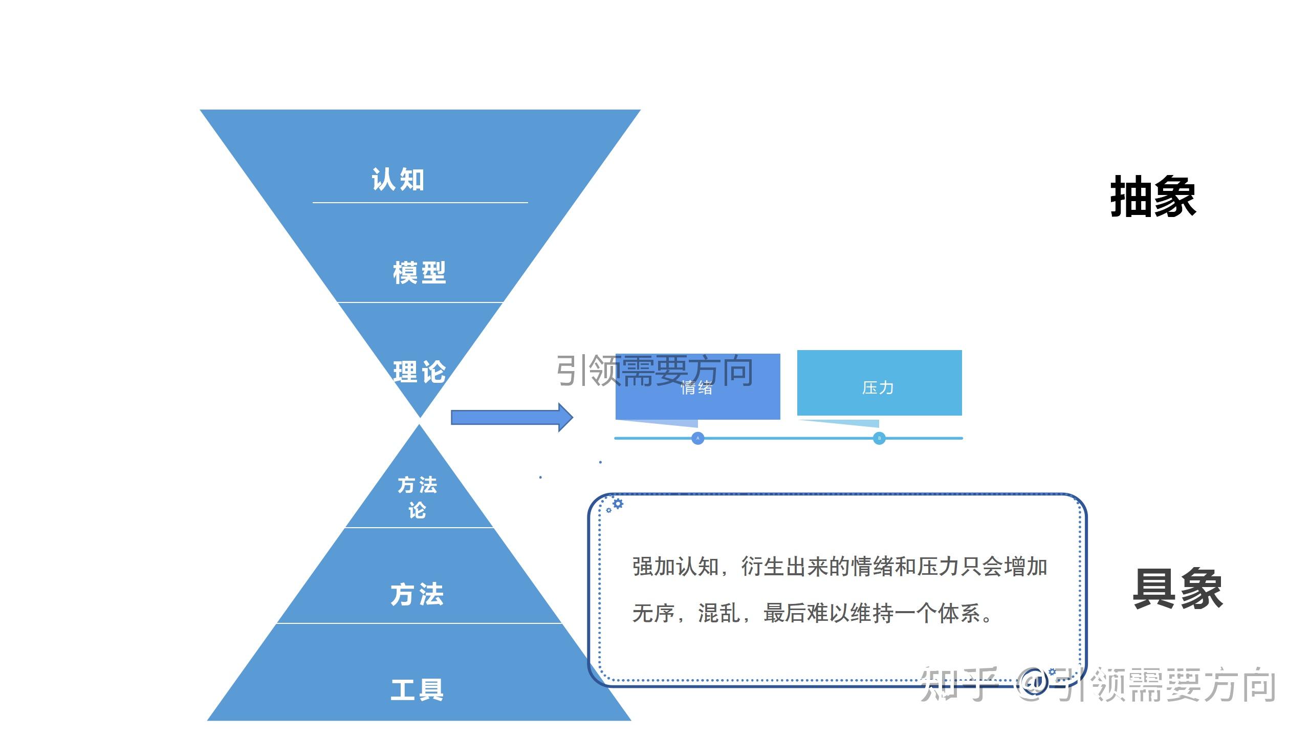 从熵增定律联系到如何带领孩子的底层逻辑 知乎