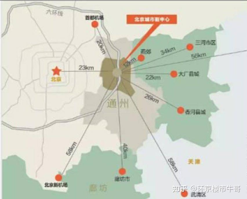 环京北三县燕郊大厂区域房产投资分析之在哪儿买房比较合适