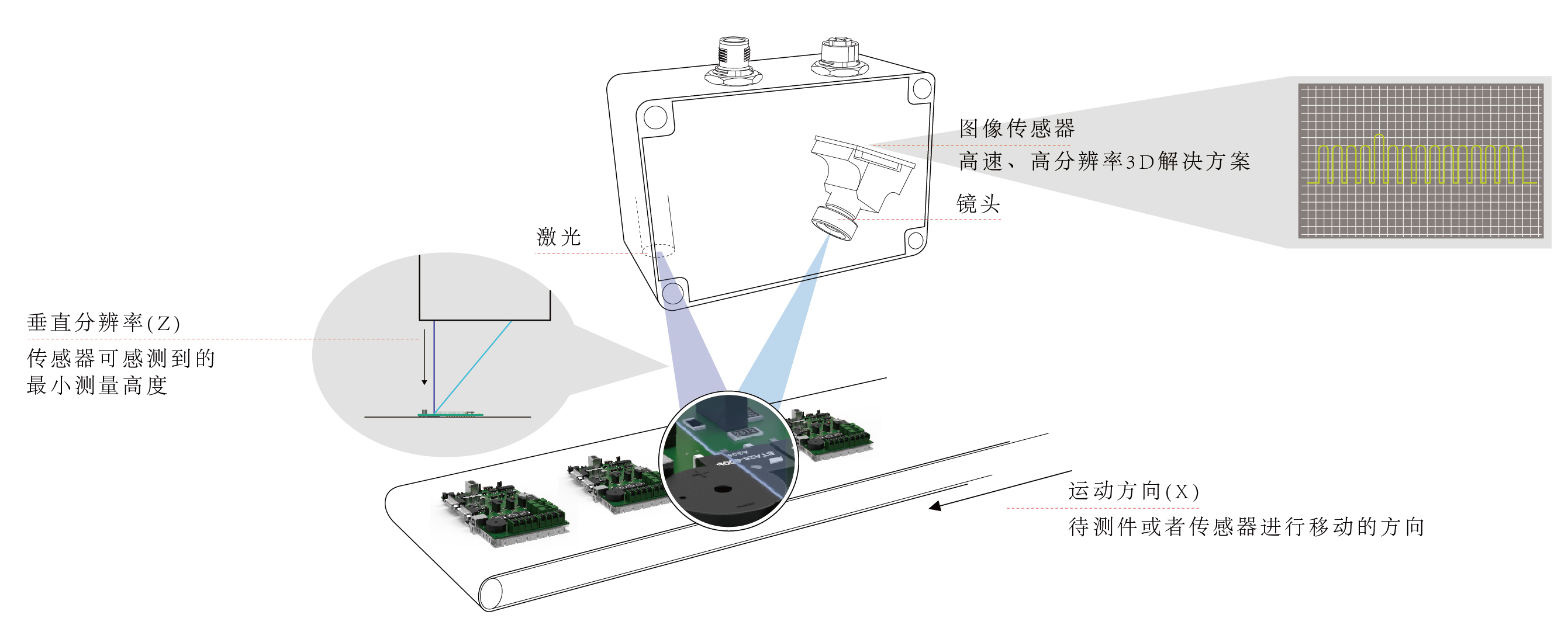 janpos3d激光传感器