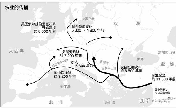 史前欧洲风云人类起源的故事读书笔记