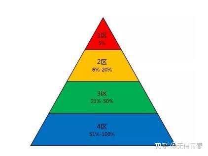 现在看中科院分区还是jcr jcr一区中科院三区