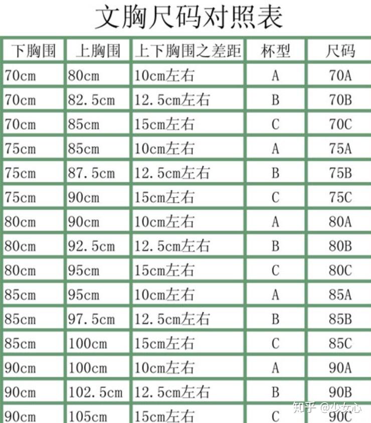 上胸围8485下胸围6768求告知罩杯和内衣码子