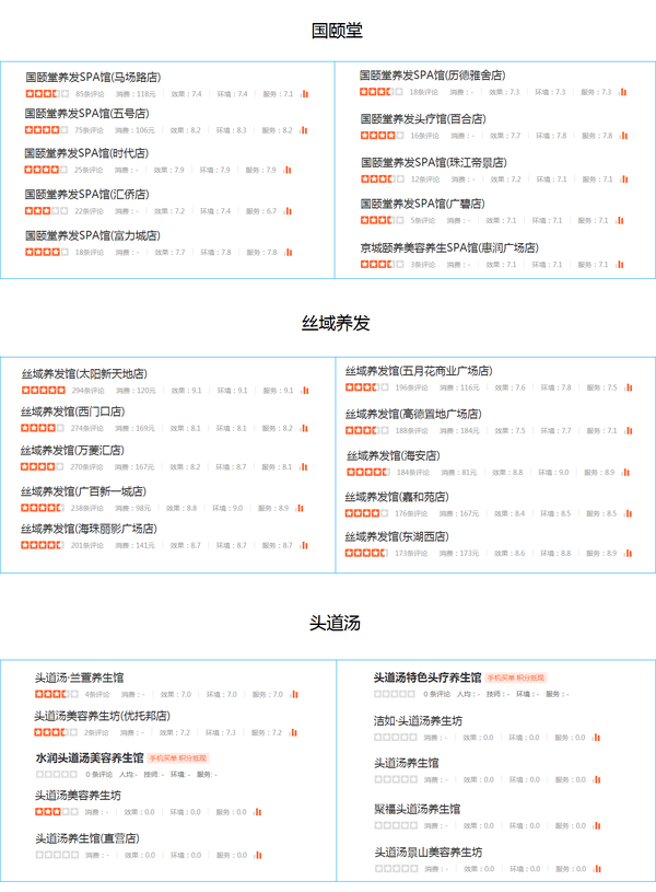 丝域养发馆国颐堂头道汤评测谁才是养发馆排行榜之最