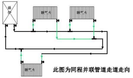 串联跨越管单管在每个室内都有专配的阀门,能单独调节每个暖气管散热