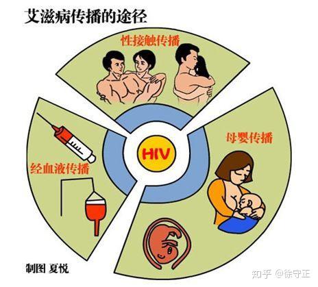 什么是艾滋病?