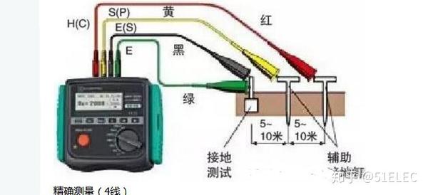 一文看懂绝缘电阻和接地电阻的区别