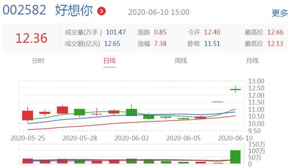 股票代码:002706 股票简称:良信股份 公告编号:2021